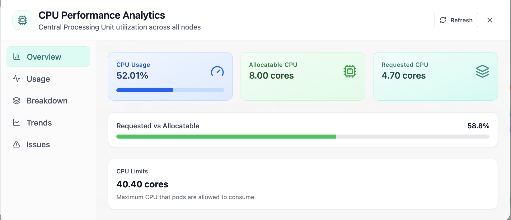 CPU Performance Analytics overview with usage, cores, and limits.